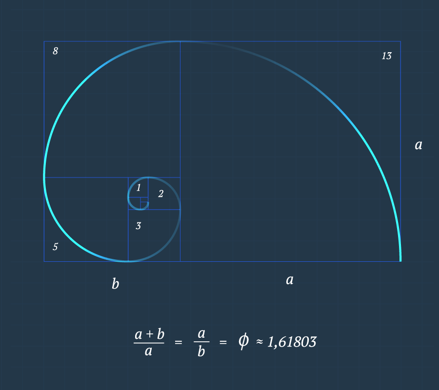 Fibonacci Design